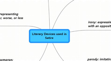 Literary Devices used in Satire | MindMeister Mind Map