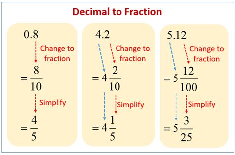 Simplest Form How To Convert Decimal To Fraction Learn The Truth About Simplest Form How To ...