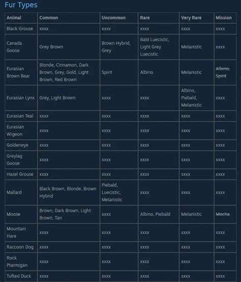 theHunter: Call of the Wild - Revontuli Coast Need Zone Guide