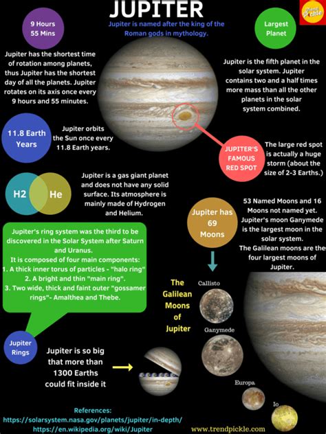 Planet Jupiter Facts - All you should know about the largest planet ...