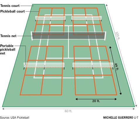 Pickleball Vs Tennis: 9 Differences & The Drama Between Them