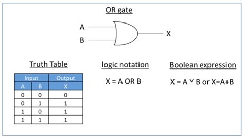 Logic Gates & Circuits - Lesson - HelpTeaching.com