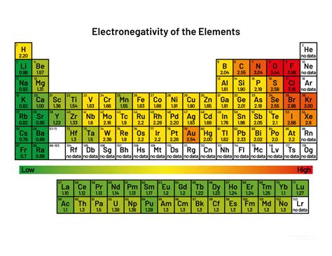 Electronegativity Definition and Trend
