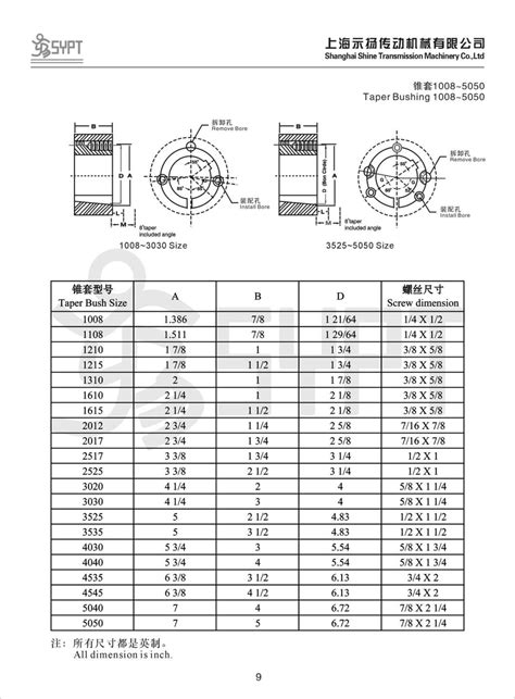 taper lock bushing size chart - jarettciriaco