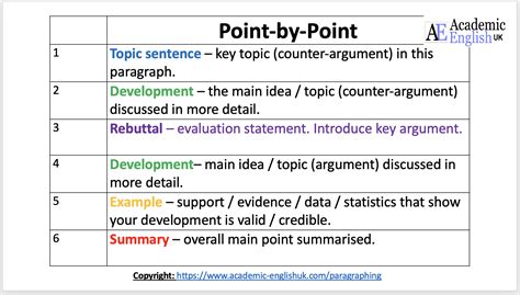 Thèse/argument/exemple