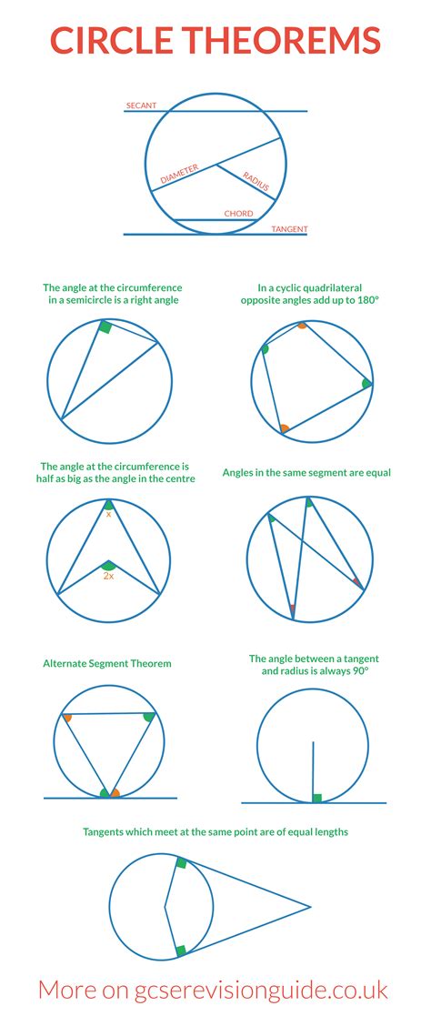 Circle Theorems Formulas Sheet