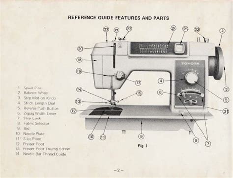 Toyota Sewing Machine Manual for automatic Zigzag Model Z772, Z700 Series Toyota Sewing Machines ...