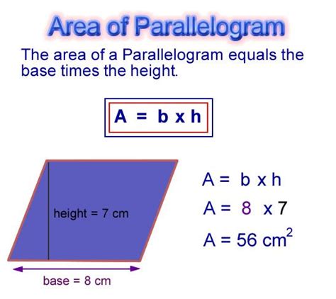 Measurement Formulas 1 | Math lessons, Sixth grade math, Math projects