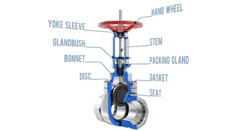 Gate Valve (Sluice Valve) Explained - saVRee