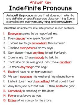 Indefinite Pronouns Worksheet Distance Learning by LearnersoftheWorld