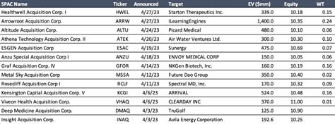 SPAC Market Review - April 2023 - Boardroom Alpha