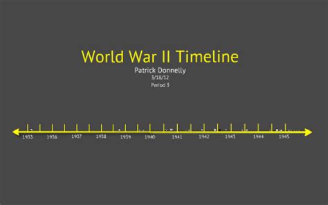 World War II Timeline by Patrick Donnelly