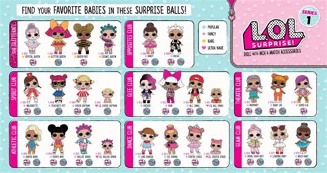 LOL Surprise Doll Series 1 Checklist List Collector Guide – Kids Time