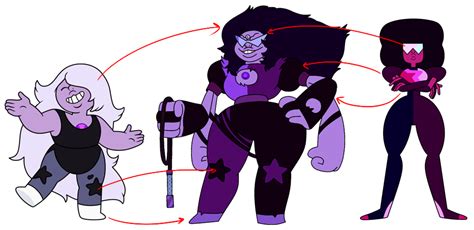 So You Wanna Make a Fusion - Welcome to GemsonaResources!