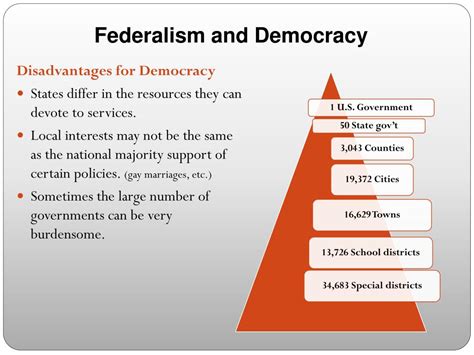 PPT - Chapter 3: Federalism PowerPoint Presentation, free download - ID:4557968