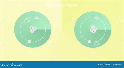 Helium Isotopes Atomic Structure - Elementary Particles Physics Theory Stock Illustration ...