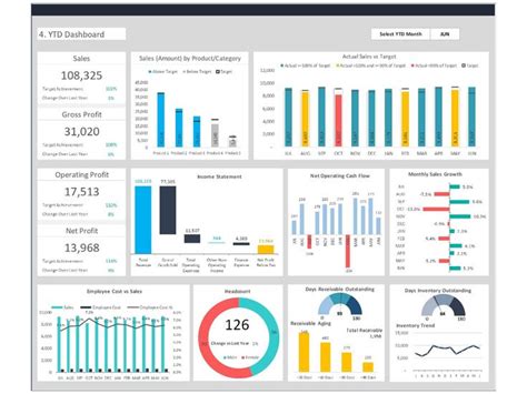 Dashboard Templates: CEO Dashboard | Excel dashboard templates, Metrics dashboard, Dashboard ...