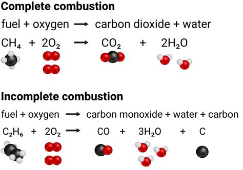 Carbon Compounds as Fuels and Feedstock | AQA C7 | revisechemistry.uk