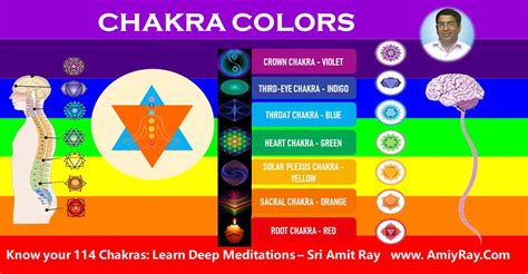 Chakra Colors and Their Meanings (Best Guide) - Sri Amit Ray