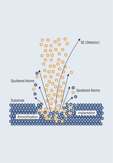 Transmission Electron Microscopy - Special Applications. Struers.com