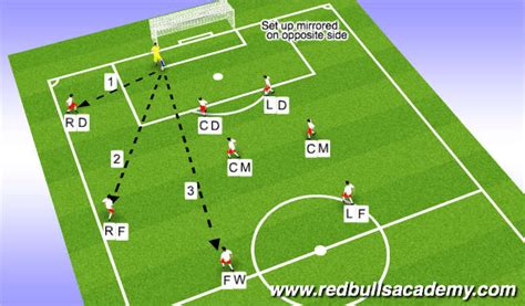 Football/Soccer: WSSL Goal Kick Organization (Tactical: Playing out ...