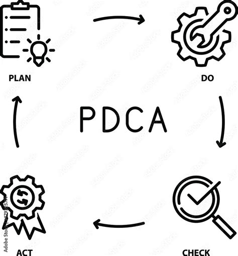 PLan Do Check Act Cycle, PDCA icon, vector Stock Vector | Adobe Stock