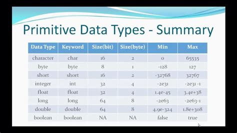 Data Types in Data Structures - MechoMotive