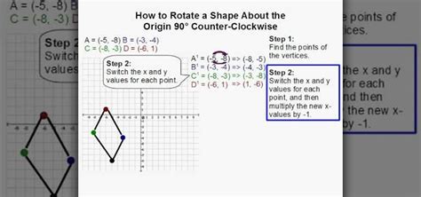 How to Rotate a shape about the origin 90° counter-clockwise « Math :: WonderHowTo