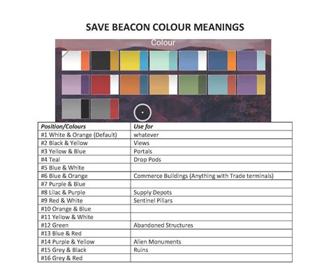 Save Beacon Colours : r/NoMansSkyTheGame