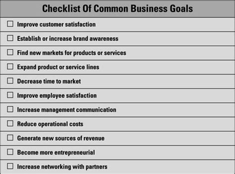 Business Goals And Objectives Examples For A Business Plan - businesser