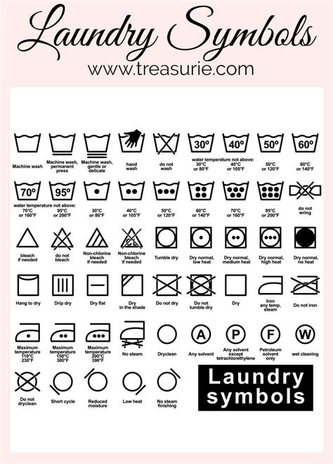 Laundry Symbols Guide, Top 50 Washing Symbols | Laundry symbols, Washing symbols, Clothes ...