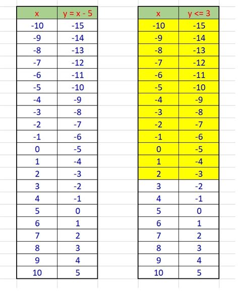 How do you graph the system y