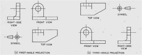 difference between the First angle and third angle projection