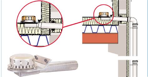 LORO-X Parapet drainage systems for main and emergency drainage: LORO.de