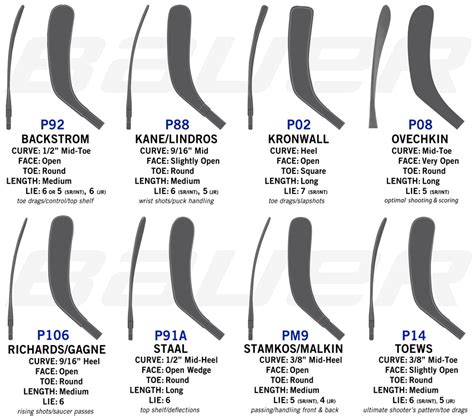 Hockey Stick Blade Charts | Hockey Gear Review