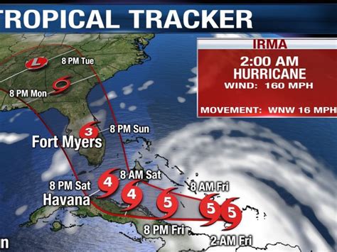 Fort Myers TV Station Brought In Over 200 People During Irma