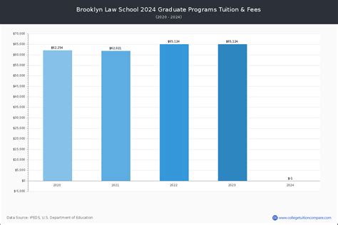 Brooklyn Law School - Tuition & Fees, Net Price