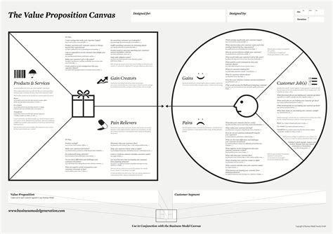 Steve Blank The Mission Model Canvas – An Adapted Business Model Canvas for Mission-Driven ...