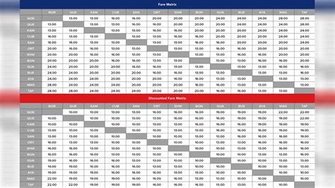 A student’s guide to the Metro Manila railway network