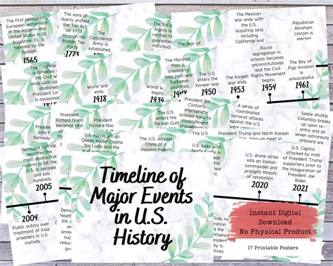 Us history timeline printable posters social studies history class ...