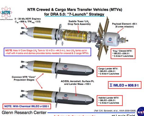 NASA Proposal to Revive Nuclear Thermal Space Propulsion Development ...