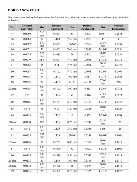 Drill Bit Size Chart | Cutting Tools | Machining