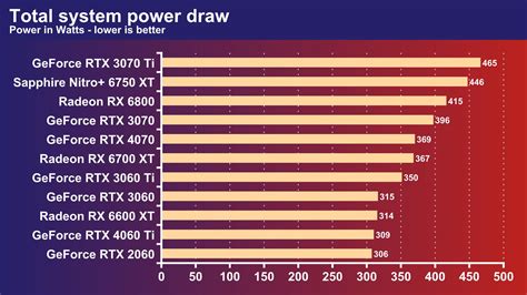 Rtx 4060 Max Watt - Image to u