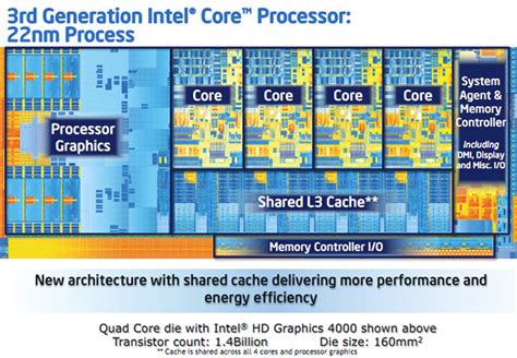 Intel Core i7-3770K review: Ivy Bridge brings lower power, better ...