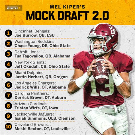 Mel Kiper Mock Draft 2021 Round 1 - 2012 Mock Draft