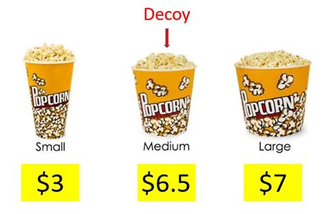 "Decoy Effect" | Decoy, Psychology, How to influence people