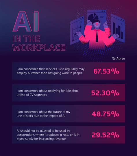 America’s Biggest AI Safety Concerns (Study)