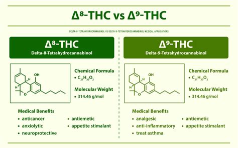 DELTA 8 THC Vs Delta 10 THC: Get The Main Difference In 2023 - CBD Oil For Arthritis