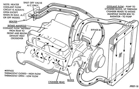 The Ultimate Guide to Understanding the 2002 Dodge Ram 1500 Heater Hose ...