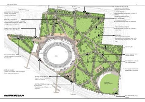 YARRA PARK MASTER PLAN - Melbourne Cricket Ground